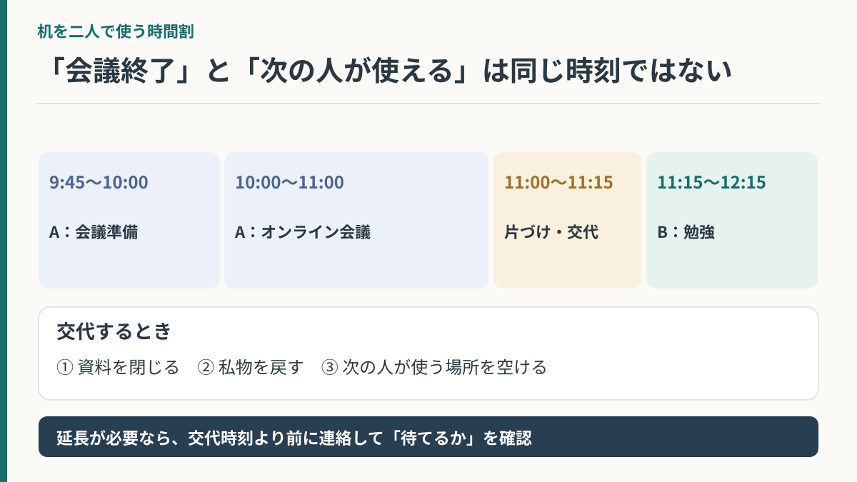 机が一つの同棲で会議・引継ぎ・勉強の時間を決める具体的な時間割
