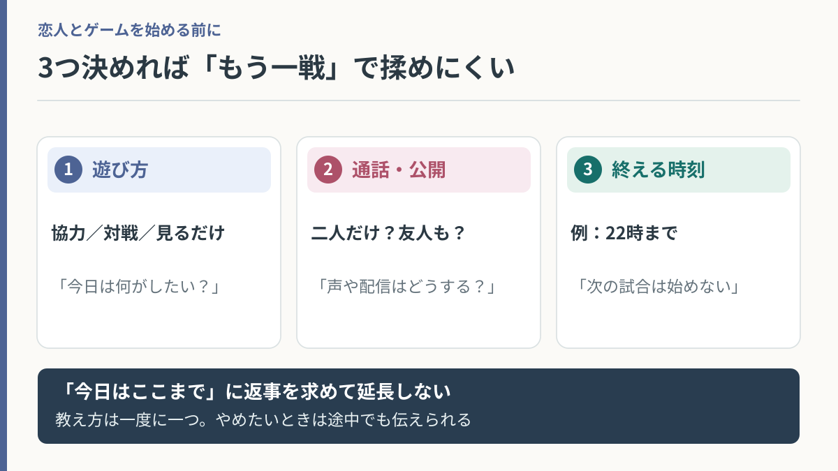 恋人とゲームを始める前に決める「遊び方」「通話・公開の範囲」「終える時刻」の図解