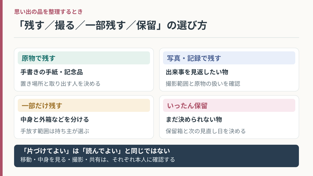 恋人との手紙や記念品を原物保存・撮影・一部保存・保留に分ける具体例と、扱う許可の範囲を示した図解