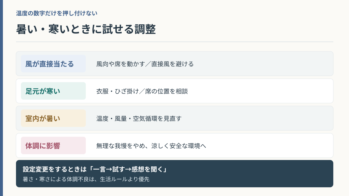 冷暖房の好みが違うときの調整表