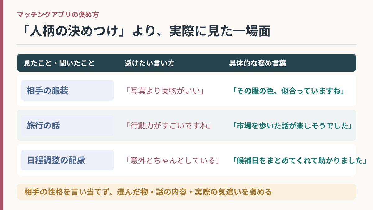 褒め言葉の避けたい表現と具体的な言い換えを服装・会話・日程調整で比較する図