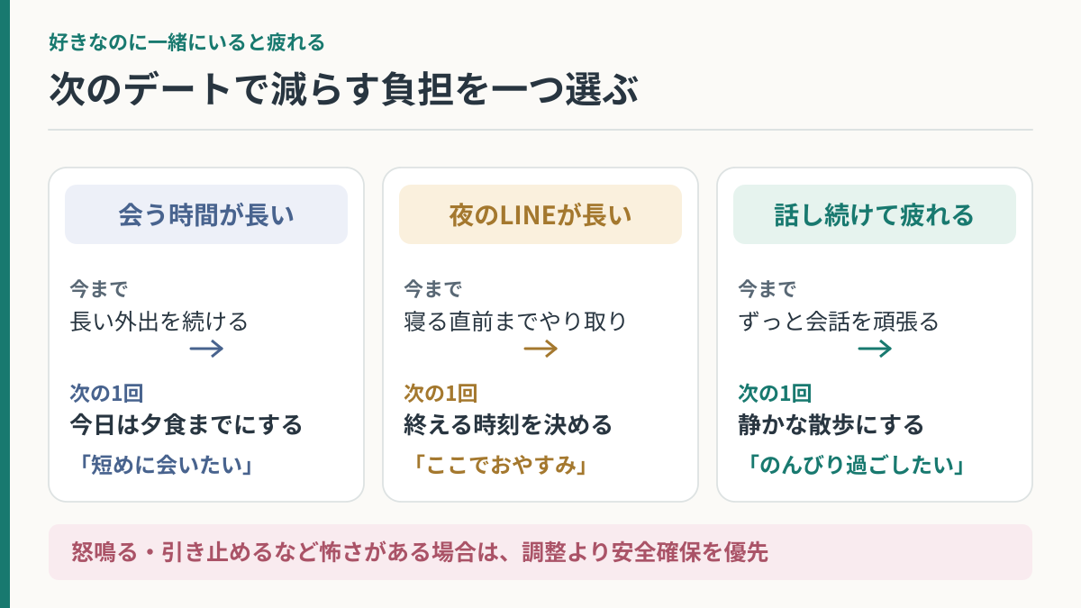 デート・夜のLINE・会話の負担を一つ減らすための具体的な変更と伝え方