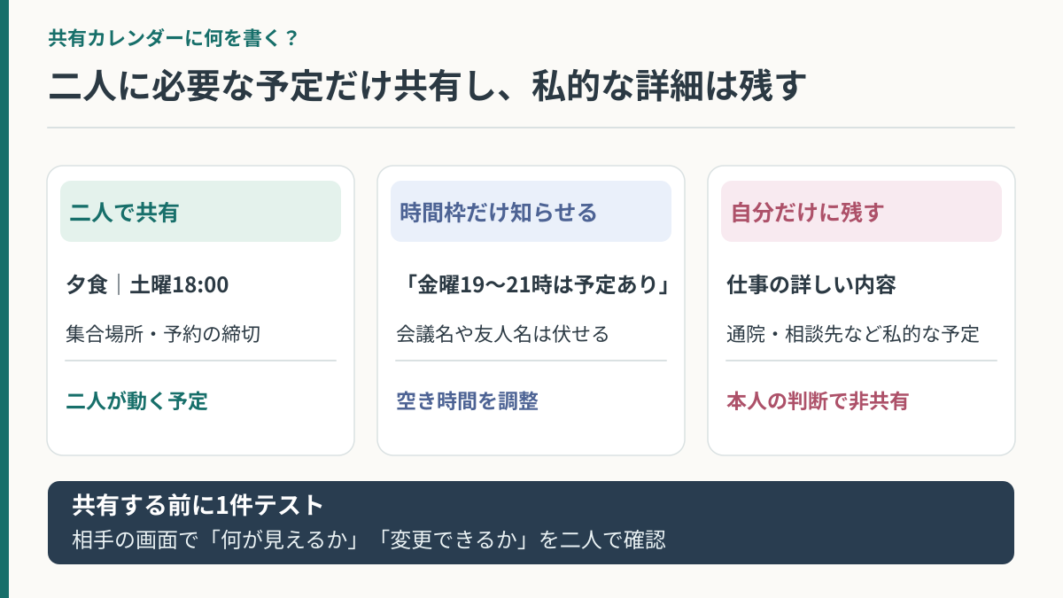 二人で共有する予定、時間枠だけ伝える予定、本人だけが保持する予定を比べた図解