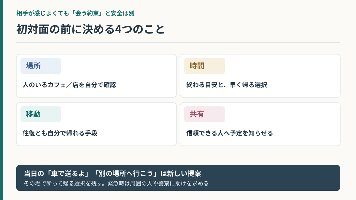 初対面の約束前から当日までの安全確認手順