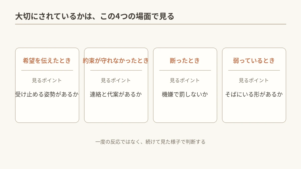大切にされているかを見る4つの場面と確認ポイントの図解