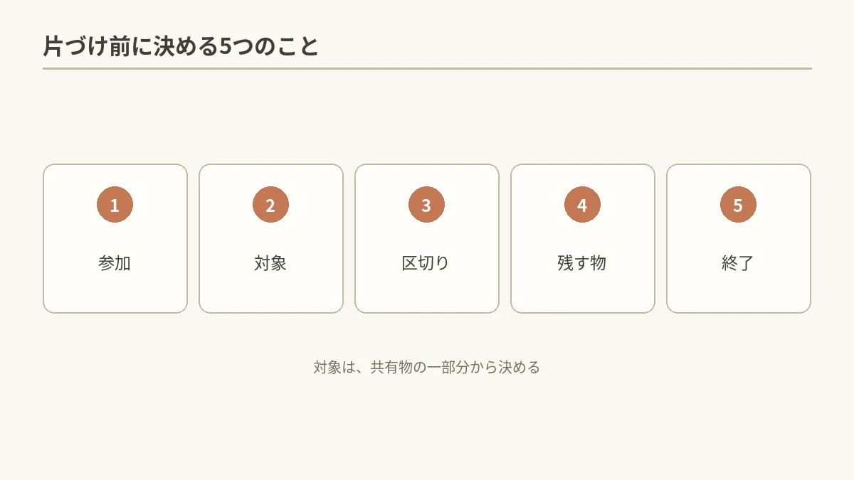 片づけ前に決める5項目をカード状に並べた図