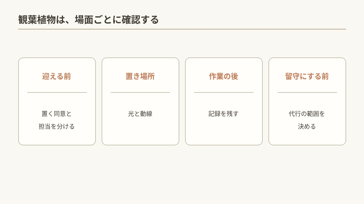 場面ごとの確認ポイント(迎える前・置き場所・作業の後・留守にする前)を4枚のカードで示した図解