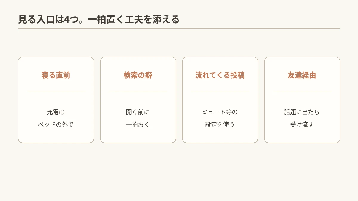見る入口を4つ並べ、一拍置く工夫を添えた図解
